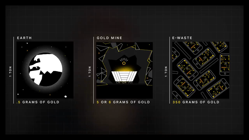 Trữ lượng vàng trong 1 tấn điện thoại di động gấp 80 lần so với khai thác trực tiếp từ thiên nhiên. Ảnh: TheVergeScience Trữ lượng vàng trong 1 tấn điện thoại di động gấp 80 lần so với khai thác trực tiếp từ thiên nhiên. Ảnh: TheVergeScience