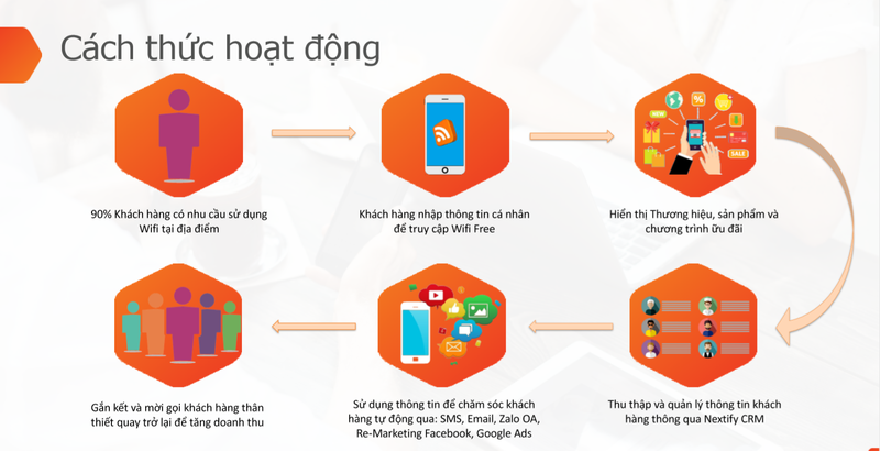 Ảnh: Nextify Ảnh: Nextify