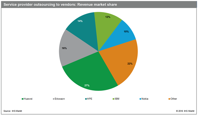 Nokia và Ericsson chưa vượt mặt Huawei vì sợ Trung Quốc trả đũa ảnh 1 Nokia và Ericsson chưa vượt mặt Huawei vì sợ Trung Quốc trả đũa ảnh 1