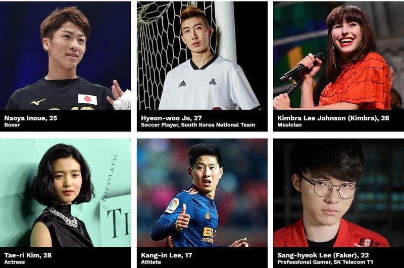 Lee “Faker” Sang-hyeok lần đầu xuất hiện trong danh sách của Forbes cùng các ngôi sao hàng đầu trong lĩnh vực Thể thao & Giải trí Châu Á. Ảnh: Forbes