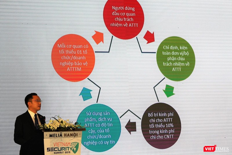 Phó Cục trưởng Hoàng Minh Tiến đề xuất 5 khuyến nghị về đảm bảo thông tin. Phó Cục trưởng Hoàng Minh Tiến đề xuất 5 khuyến nghị về đảm bảo thông tin.