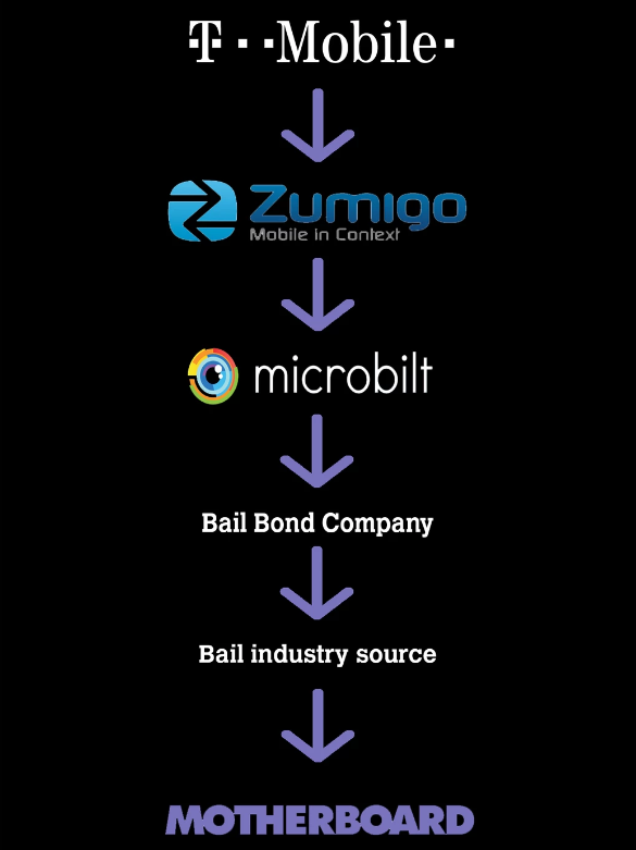 4 nhà mạng lớn của Mỹ bị kiện ảnh 1