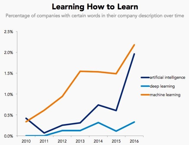 Tập hợp bản mô tả các công ty cho thấy startup tiến hóa như thế nào ảnh 6