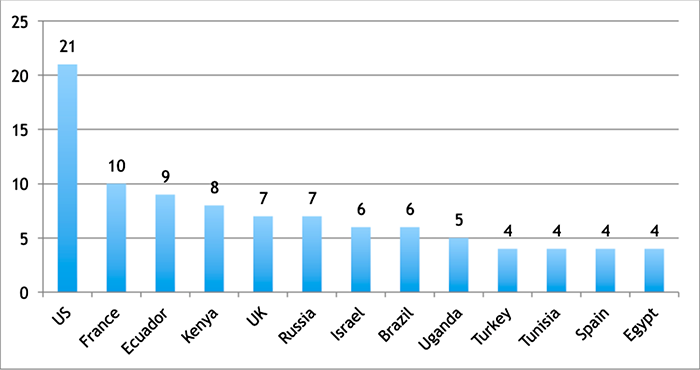 Malware vô hình cực kỳ nguy hiểm đang tấn công các ngân hàng trên toàn thế giới ảnh 1