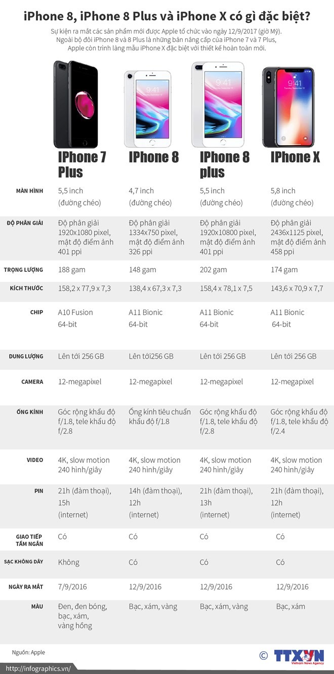 Nước nào có giá bán điện thoại iPhone X đắt nhất và rẻ nhất thế giới? ảnh 1