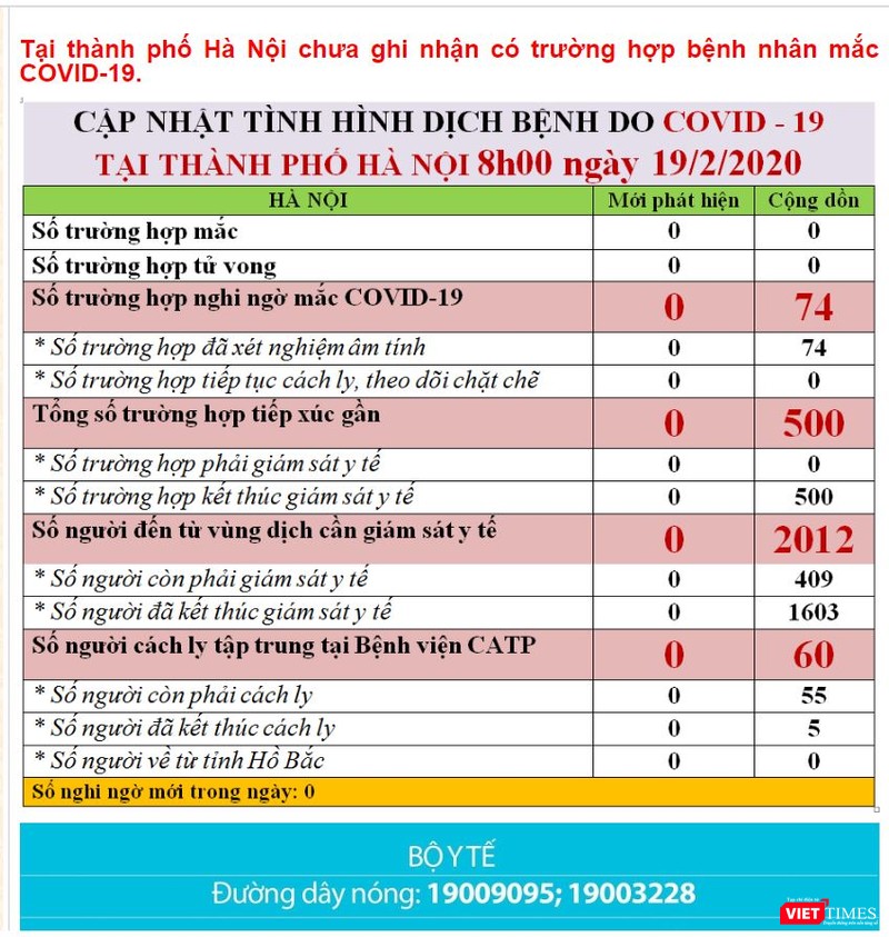 Cập nhật tình hình dịch COVID-19 trên đia bàn Hà Nội sags 19/2