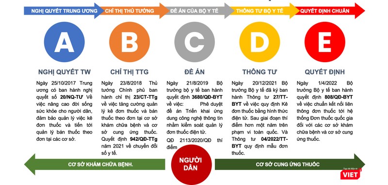 VT_ don thuoc dien tu.jpg