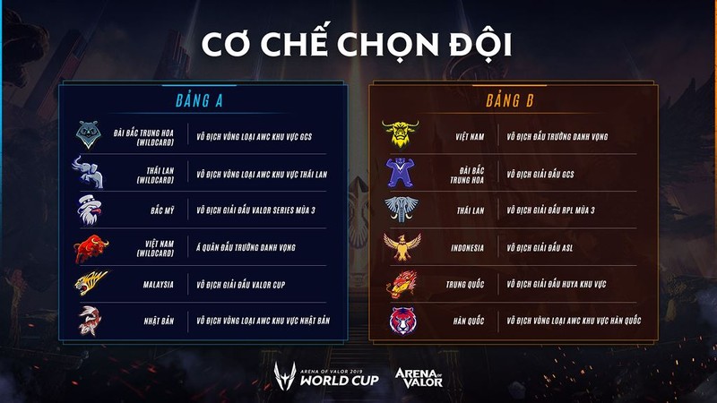 Team Flash rơi vào bảng đấu tử thần. Ảnh: VED.