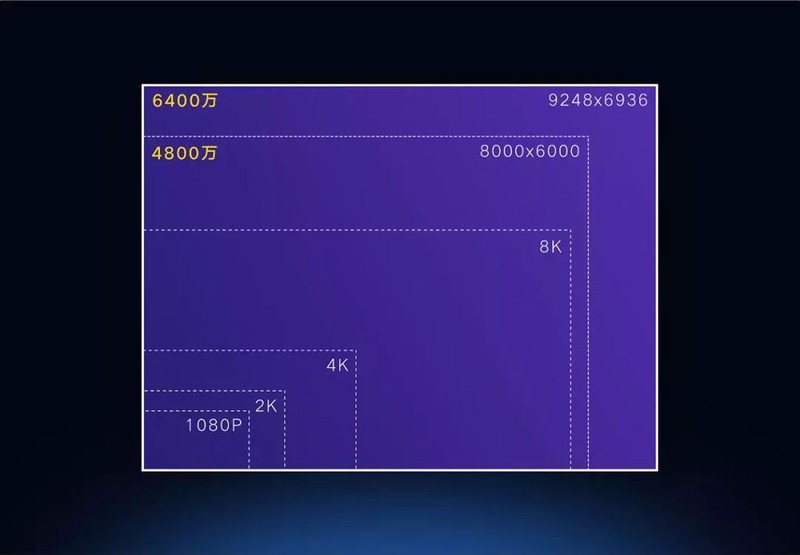 Xiaomi giới thiệu camera sử dụng cảm biến Samsung GW1 64MP ảnh 6