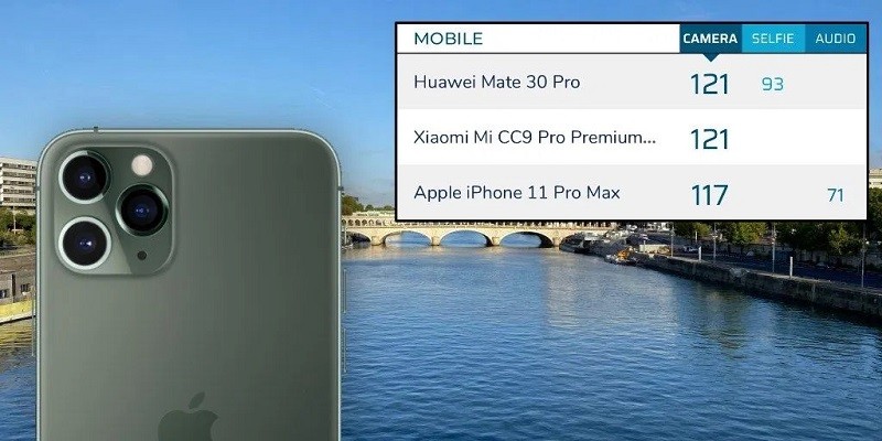 iPhone 11 Pro Max, DxOMark, điểm dxomark, camera, điểm camera,