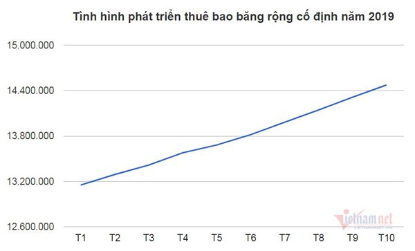 Tên miền '.vn' được đăng ký sử dụng nhiều nhất khu vực Đông Nam Á