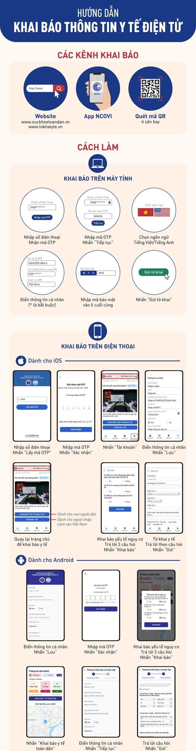 Đồ họa: Minh Hồng, Hoài Thanh. Đồ họa: Minh Hồng, Hoài Thanh.