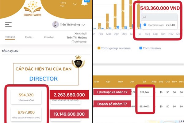 Số tiền khổng lồ từ việc bán khóa học luôn được các "thủ lĩnh Edunetwork" trưng ra để tìm kiếm thêm thành viên mới. Số tiền khổng lồ từ việc bán khóa học luôn được các
