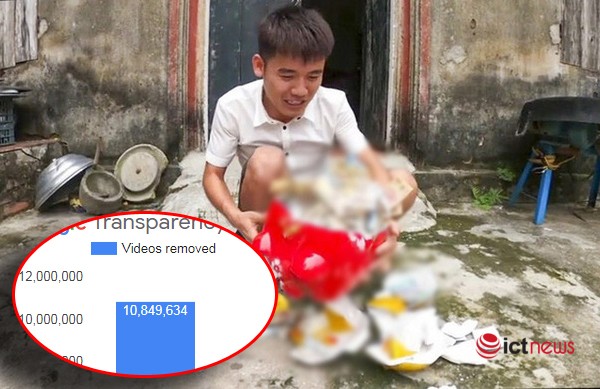 Hai video bị gỡ của Hưng Vlog chỉ là một phần rất nhỏ trong số hàng triệu video bị gỡ bỏ trên YouTube hàng quý