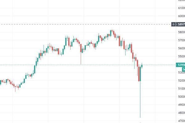 Giá Bitcoin giảm sốc 20% tối ngày 22/2. Giá Bitcoin giảm sốc 20% tối ngày 22/2.