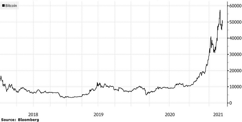 gia Bitcoin co the tang den 1 trieu USD anh 2