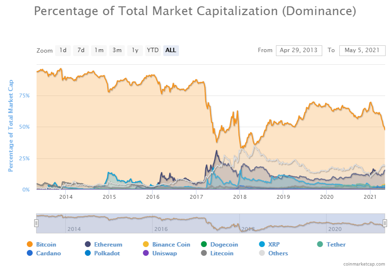 Chuyện gì đang xảy ra với Bitcoin? ảnh 1