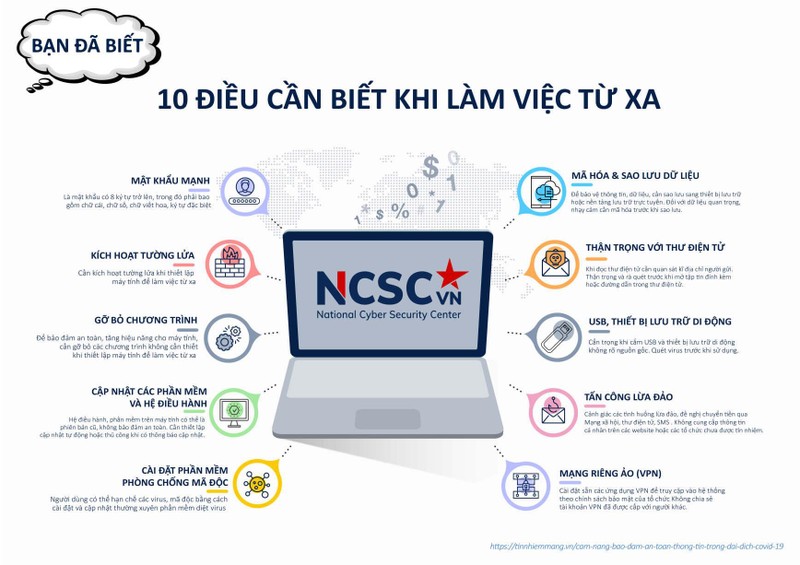 Hướng dẫn làm việc từ xa an toàn