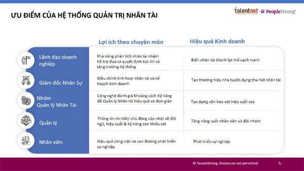 Hệ thống quản trị nhân tài dựa trên nền tảng AI hỗ trợ do People Strong cung cấp mang đến nhiều lợi ích trong việc tuyển dụng và phát tiển nhân viên của doanh nghiệp. Hệ thống quản trị nhân tài dựa trên nền tảng AI hỗ trợ do People Strong cung cấp mang đến nhiều lợi ích trong việc tuyển dụng và phát tiển nhân viên của doanh nghiệp.