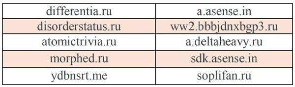 Danh sách IP/tên miền độc hại có nhiều kết nối từ Việt Nam