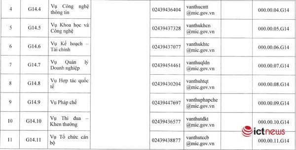 Danh sách mã định danh điện tử của các cơ quan, đơn vị thuộc và trực thuộc Bộ TT&TT vừa được ban hành tại Quyết định 720. Danh sách mã định danh điện tử của các cơ quan, đơn vị thuộc và trực thuộc Bộ TT&TT vừa được ban hành tại Quyết định 720.