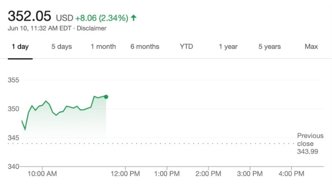 Giá trị cổ phiếu của Apple sau khi kết thúc phiên giao dịch vào hôm 10/6. Ảnh: Macrumors Ảnh: Macrumors