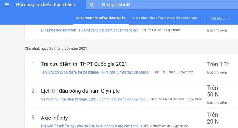 Các chủ đề được tìm kiếm nhiều nhất trong ngày 25/7 tại Việt Nam. Ảnh: Google Trends Các chủ đề được tìm kiếm nhiều nhất trong ngày 25/7 tại Việt Nam. Ảnh: Google Trends