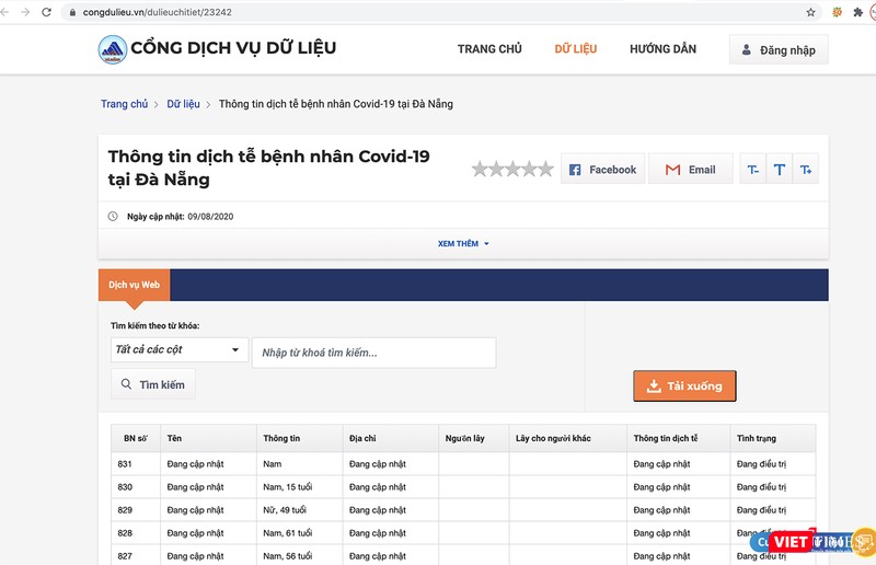 Bản đồ được tích hợp cơ sở dữ liệu bệnh nhân mắc COVID-19 thông qua cửa sổ bên phải của màn hình giao diện