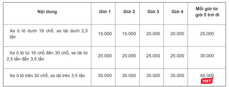Bảng tính phí đậu đỗ xe