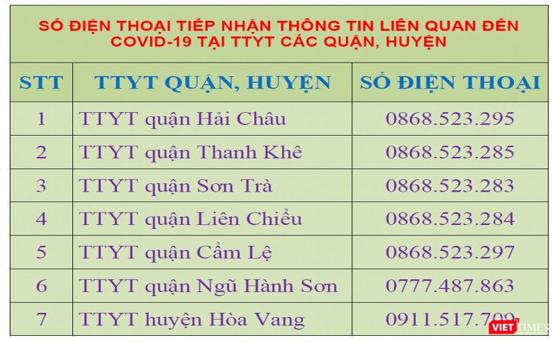Số điện thoại đường dây nóng các Trung tâm y tế quận huyện trên địa bàn TP Đà Nẵng