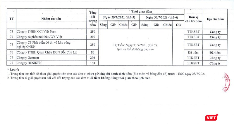 6 doanh nghiệp cùng 1.113 đối tượng được CDC Quảng Nam tiêm vaccine phòng COVID-19 vào ngày 31/7 tại công ty 6 doanh nghiệp cùng 1.113 đối tượng được CDC Quảng Nam tiêm vaccine phòng COVID-19 vào ngày 31/7 tại công ty