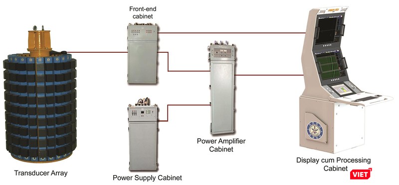 Hệ thống sonar gắn thân tàu cho tàu mặt nước (HMS-X2)