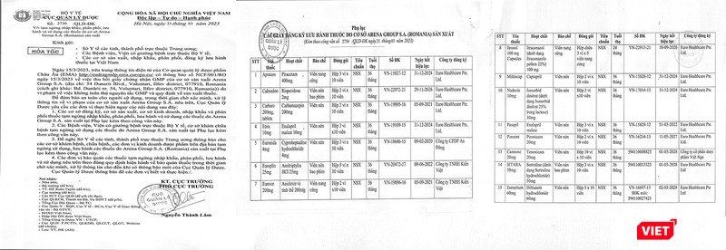 Văn bản hoả tốc của Cục Quản lý Dược về tạm dừng dừng nhập khẩu, phân phối, lưu hành và sử dụng 15 loại thuốc do cơ sở Arena Group S.A (Romania) sản xuất.