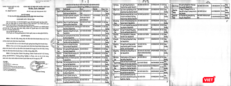 Quyết định thu hồi giấy phép hoạt động của các cơ sở kinh doanh dược trên địa bàn TP Hà Nội