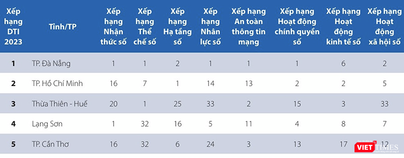vt_top 5 dti 2023.png