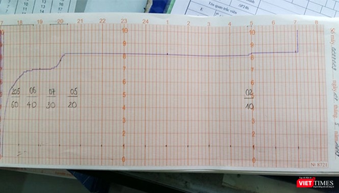  Vietnam Airlines có tự tưởng tượng ra mưa dông tại Tân Sơn Nhất?