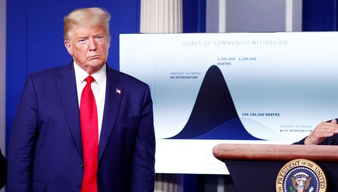 Trung Quốc “tự đưa bóng vào lưới nhà” trong nỗ lực thống lĩnh sau COVID-19? ảnh 7 “Cơn cuồng phong điên rồ của các dự báo” về dịch COVID-19