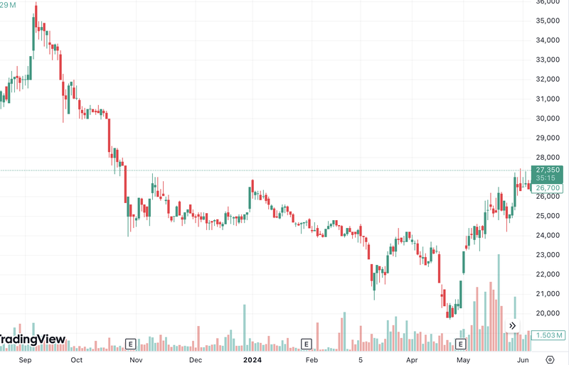 Ảnh màn hình 2024-06-07 lúc 14.39.44.png