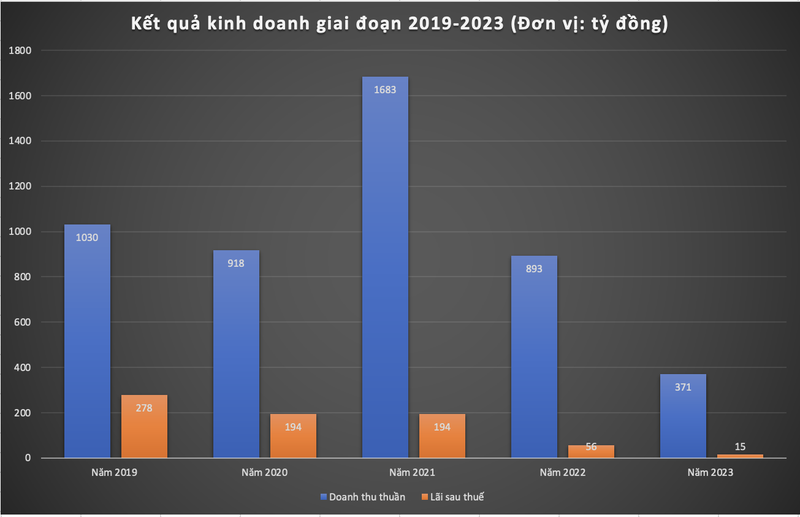 Ảnh màn hình 2024-07-05 lúc 15.34.34.png