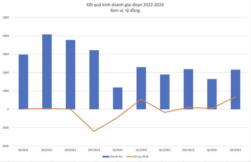 Ảnh màn hình 2024-07-28 lúc 10.01.30.png