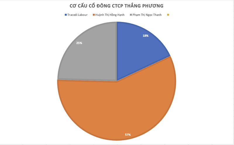 Ảnh màn hình 2024-08-08 lúc 09.30.02.png