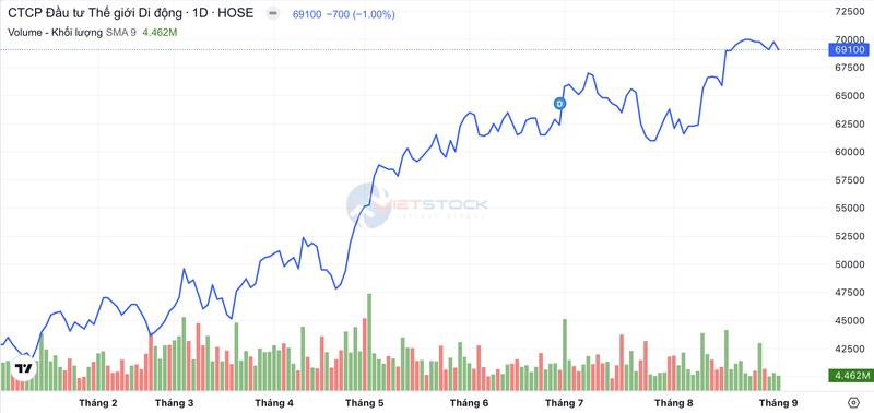 Ảnh màn hình 2024-09-04 lúc 21.08.07.png