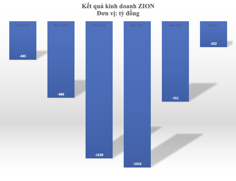 Ảnh màn hình 2024-09-07 lúc 08.34.42.png
