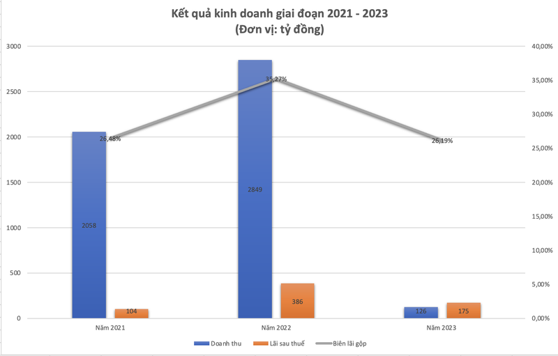 Ảnh màn hình 2024-09-16 lúc 01.21.48.png