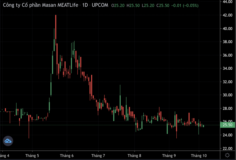 Ảnh màn hình 2024-10-04 lúc 12.09.50.png