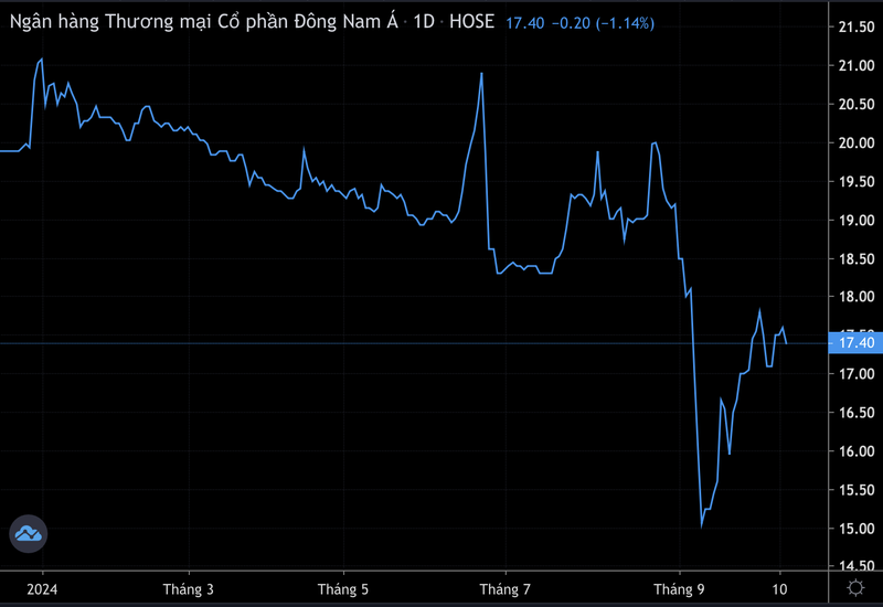 Ảnh màn hình 2024-10-14 lúc 22.34.12.png