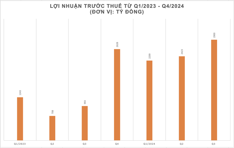 Ảnh màn hình 2024-10-18 lúc 16.58.40.png
