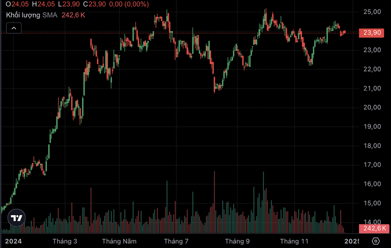 Ảnh màn hình 2024-12-24 lúc 09.25.08.png