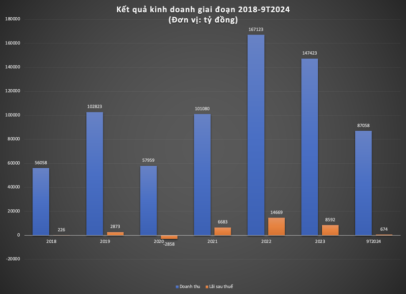 Ảnh màn hình 2024-12-24 lúc 10.00.11.png