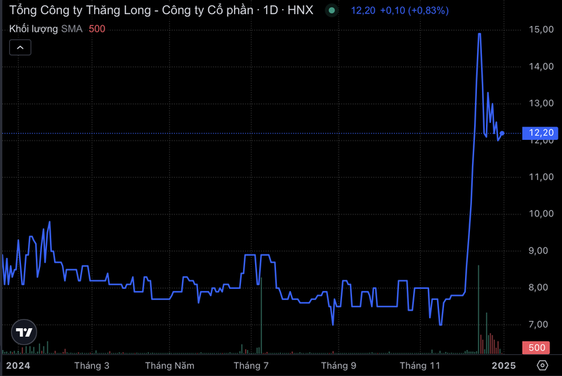 Ảnh màn hình 2024-12-31 lúc 10.04.54.png